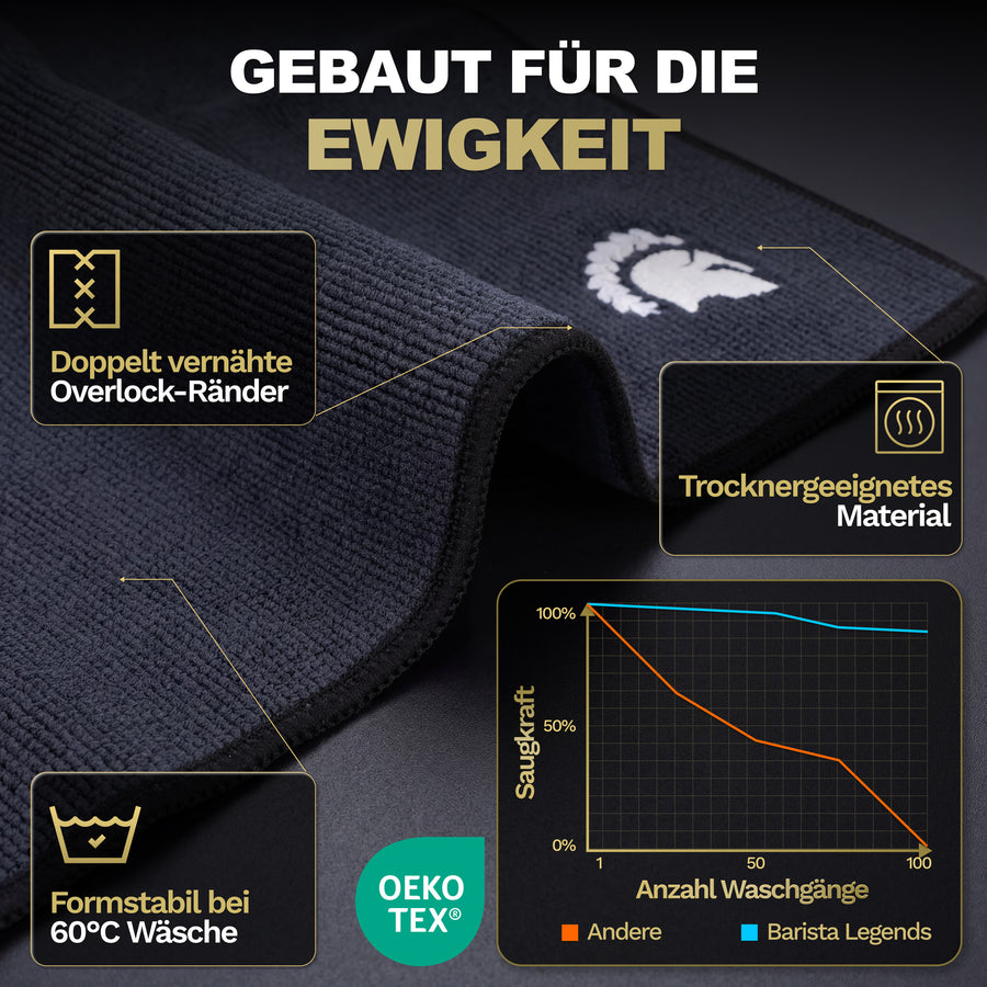 Zwei Minuten am Tag